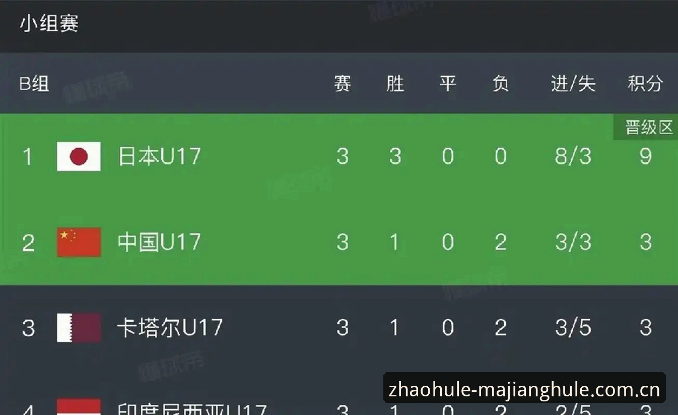 揭秘U17世界杯抽签背后的博弈：中国男女足的双线挑战与突围密码
